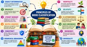 Principles of Book Classification