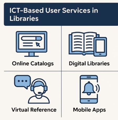 ICT Based User Services in a Library