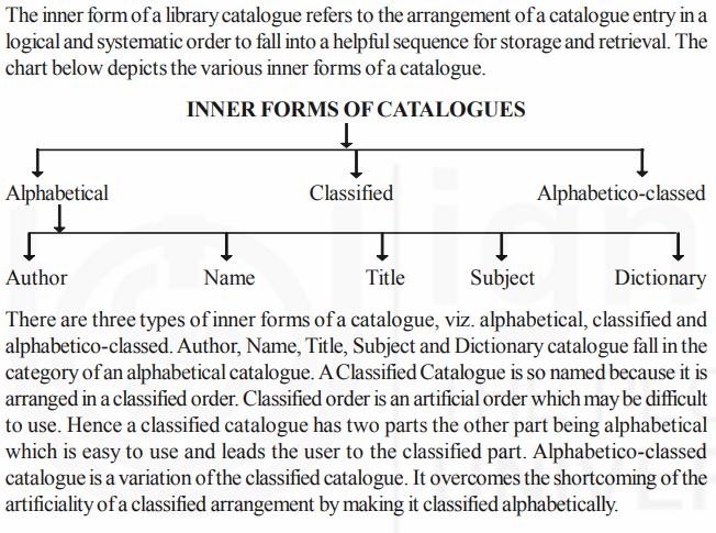 Inner form of Library Catalogue and its type. - Library & Information  Science Education Network