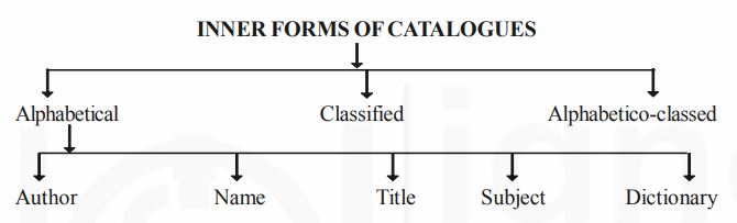 https://www.lisedunetwork.com/wp-content/uploads/2014/02/Inner-Forms-of-Library-Catalogues.jpg