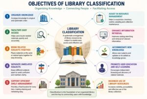 Objectives of Library Classification