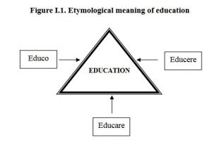 etymological meaning of education ppt