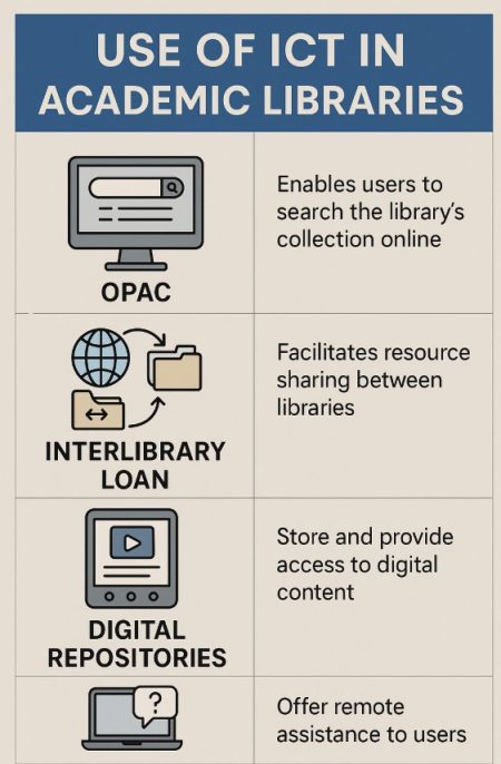 Use of ICT in Academic Libraries Use of ICT in Academic Libraries