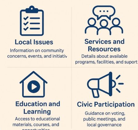 Community Information Needs