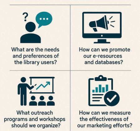 Marketing of Information Products and Services of the University Libraries
