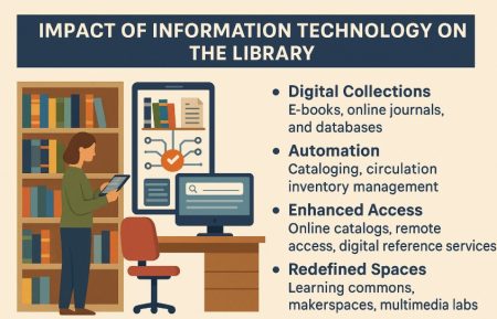 Impact of Information Technology on the Library Impact of Information Technology on the Library