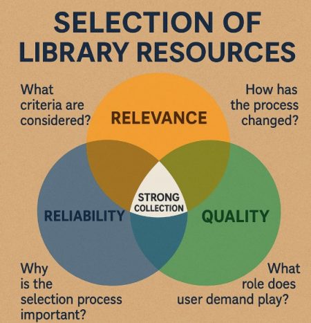 Selection Process of Library Resources Selection Process of Library Resources