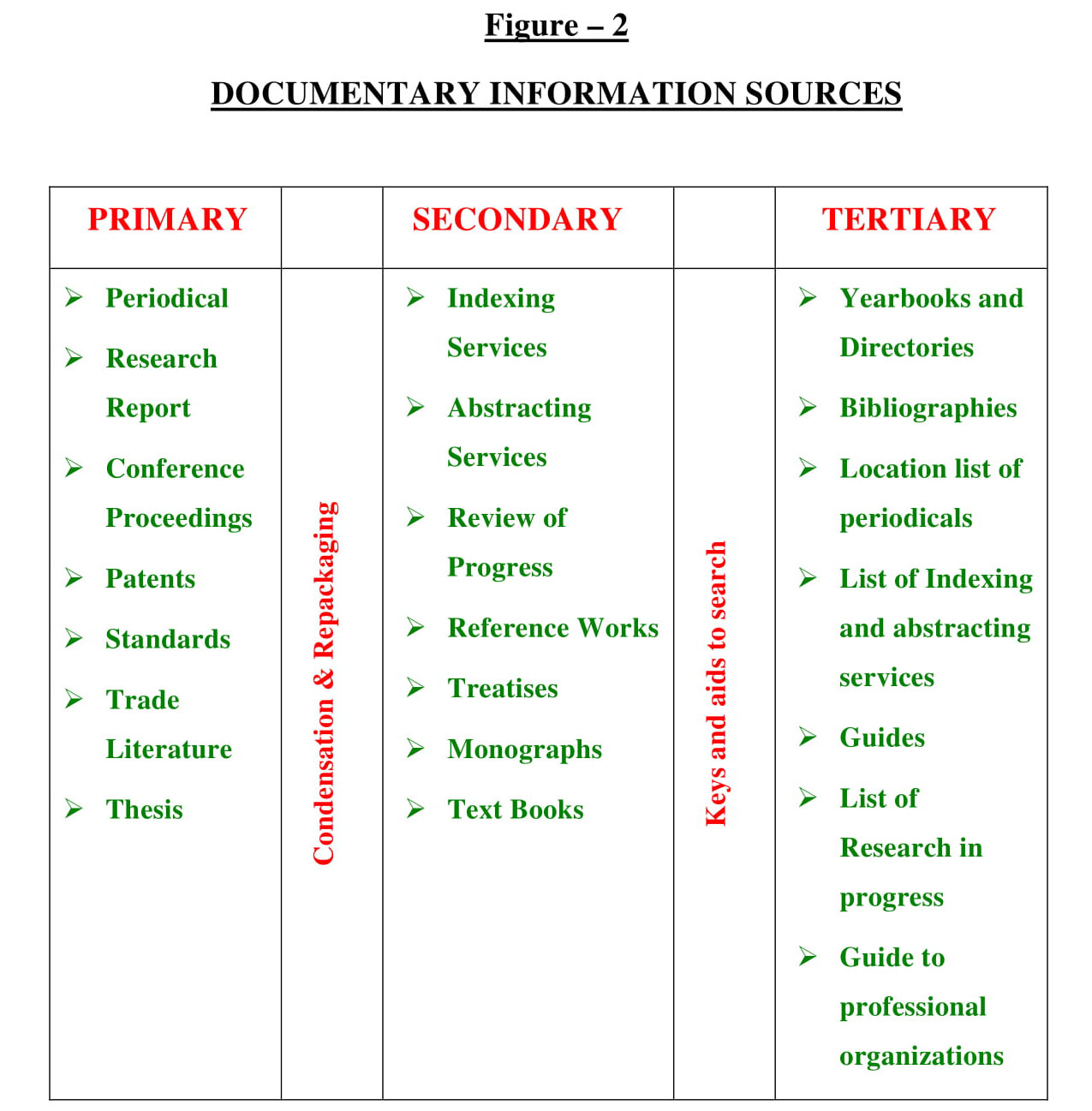 list of sources of information