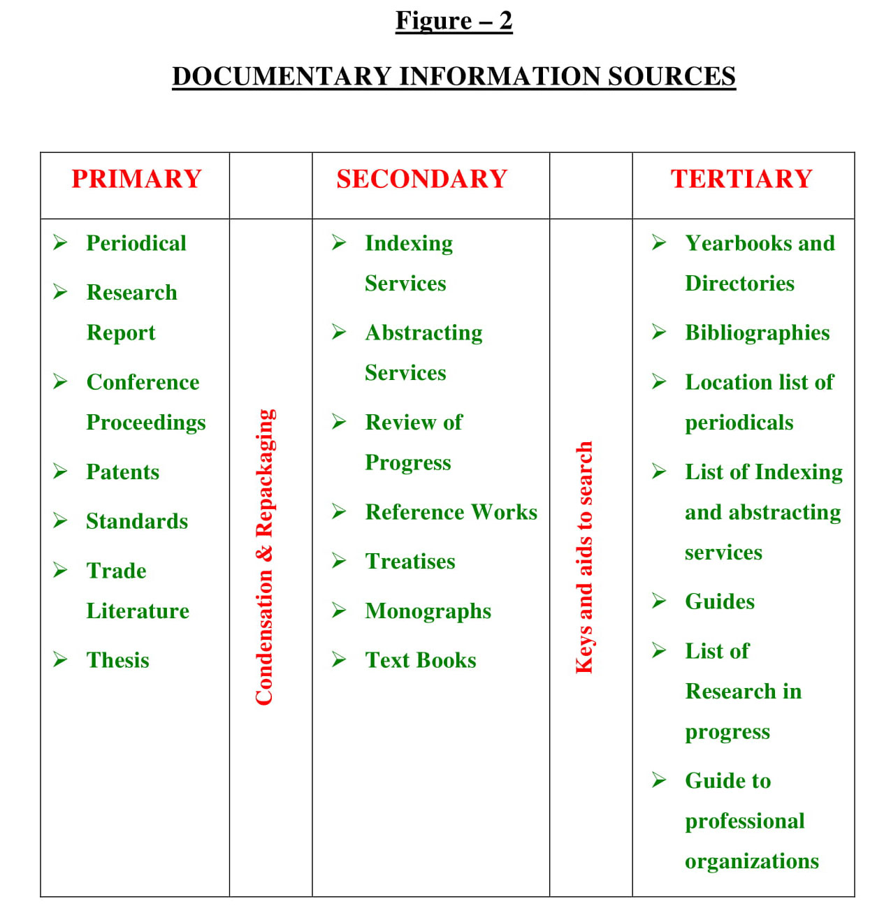 enumerate eight major source of information for the literature review