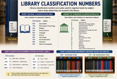 Library Classification Numbers