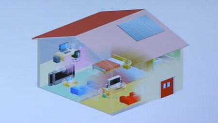 Personal Area Network