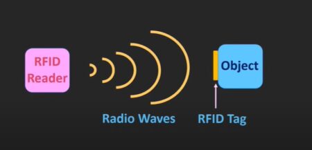 The Impact of RFID Technology on Library Inventory Management and User Experience