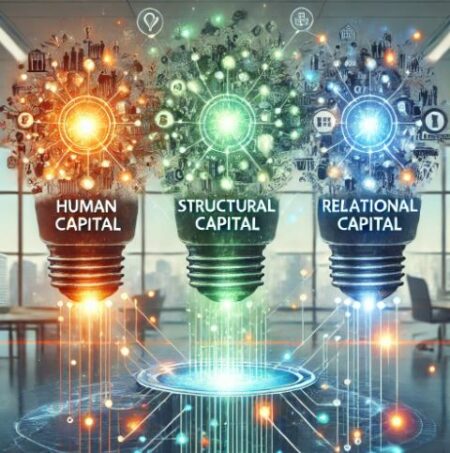 Intellectual Capital Explained: What It Is and Why It Matters what is Intellectual capital