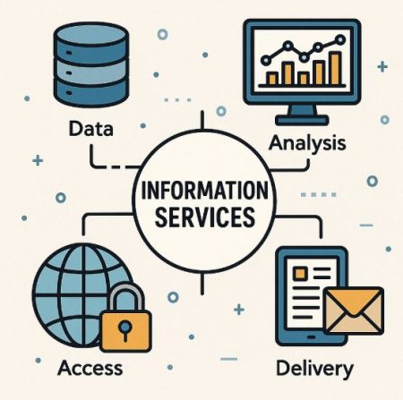 What is Information Service? What is Information Service