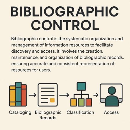 What is Bibliographic Control? What is Bibliographic Control
