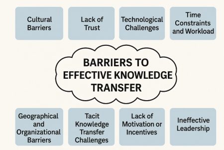 Barriers to Effective Knowledge Transfer