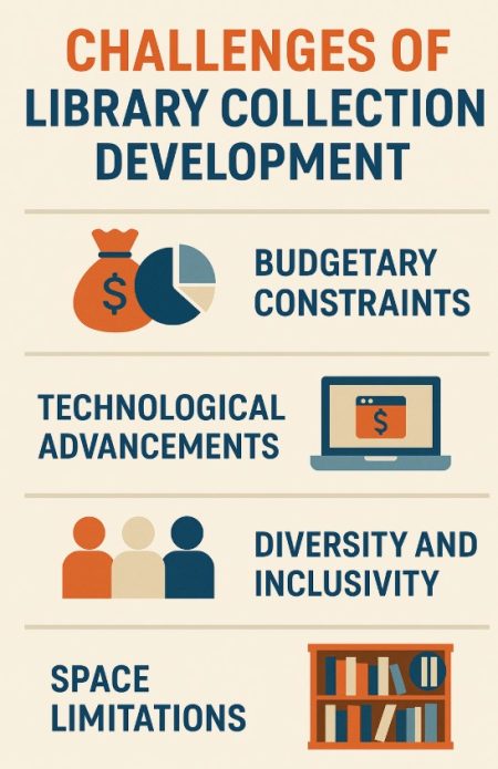 Challenges of Library Collection Development