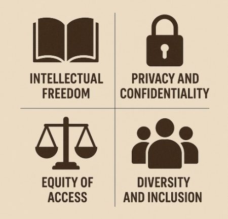 Ethical Principles of Librarianship Profession Ethical Principles of Librarianship Profession