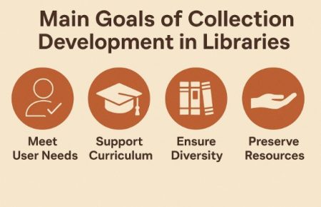 Main Goals of Collection Development in Libraries