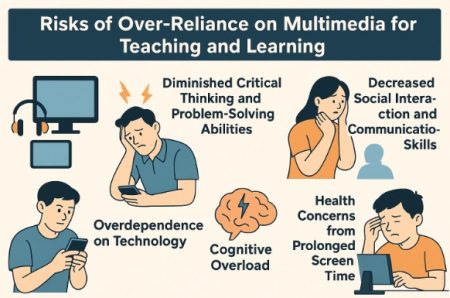 Risks of Over-Reliance on Multimedia for Teaching and Learning