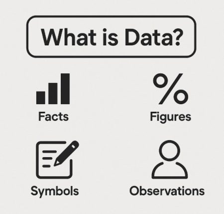 What is Data? What is Data