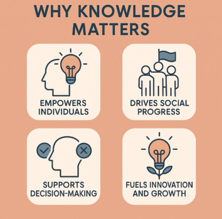 Why Knowledge Matters