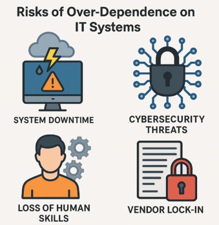 The Common Risks of Over-Dependence on IT Systems The Common Risks of Over-Dependence on IT Systems