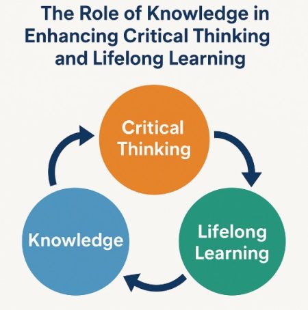The Role of Knowledge in Enhancing Critical Thinking and Lifelong Learning