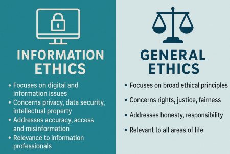 How Does Information Ethics Differ from General Ethics? How Does Information Ethics Differ from General Ethics