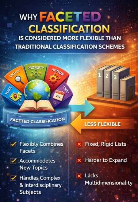 Faceted Classification Is Considered More Flexible