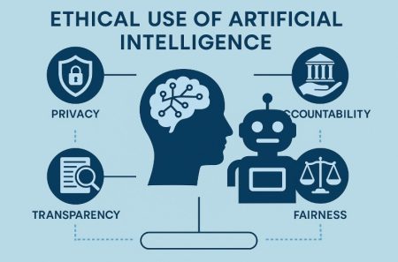 Understanding the Ethical Use of Artificial Intelligence