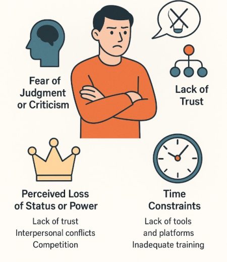 What Are the Main Barriers That Prevent People from Sharing Knowledge