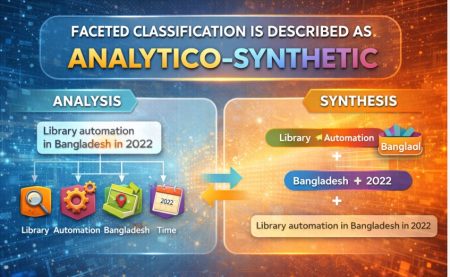 Why Faceted Classification Is Described as Analytico-Synthetic