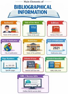 Main Elements of Bibliographical Information