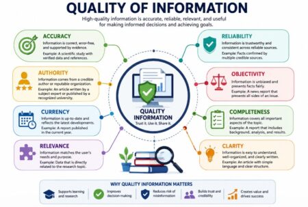 Criteria for Assessing the Quality of Information Criteria for Assessing the Quality of Information