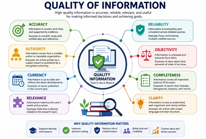 Types of Information Sources - Library & Information Science Education ...