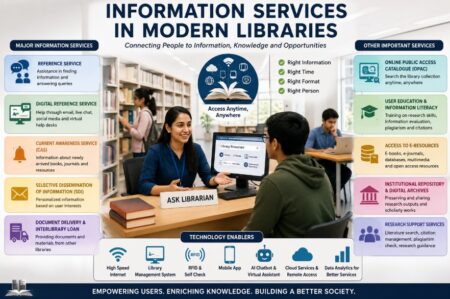 Understanding Information Services in Modern Libraries Information Services in Modern Libraries