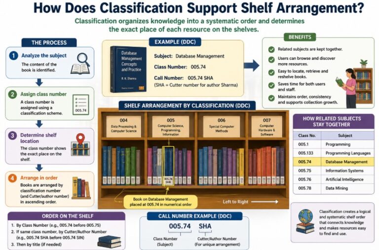 The Core Principles of Library Classification - Library & Information ...