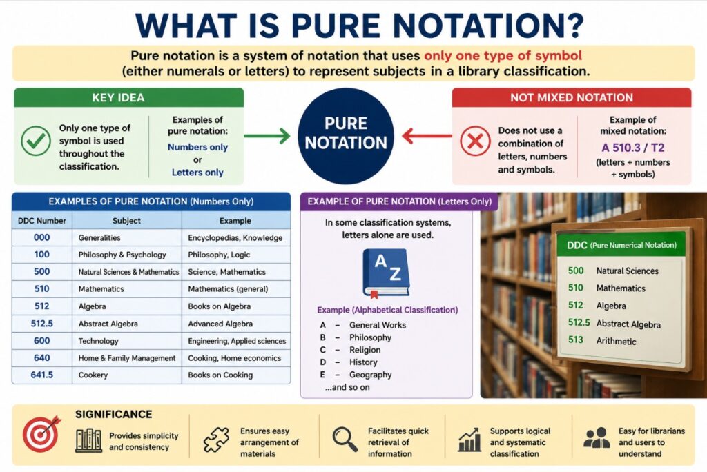 Notation in Library Science: Definition, Types, and Examples - Library ...