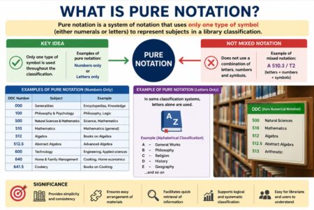 Pure Notation