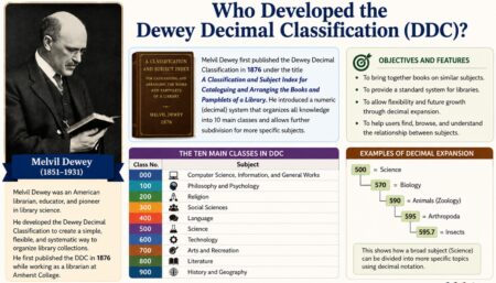 Who Developed the Dewey Decimal Classification (DDC)