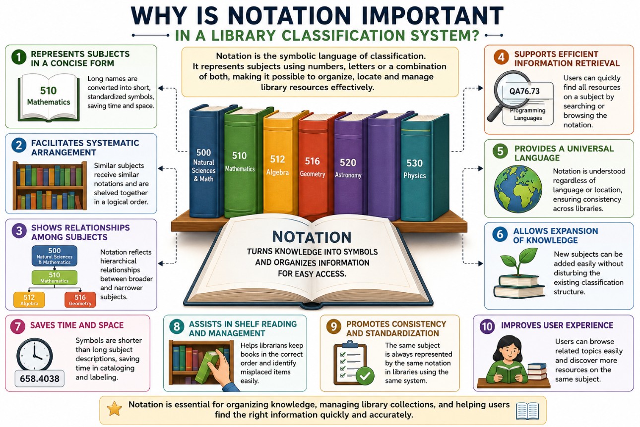 Purposes of a Library - Library & Information Science Education Network