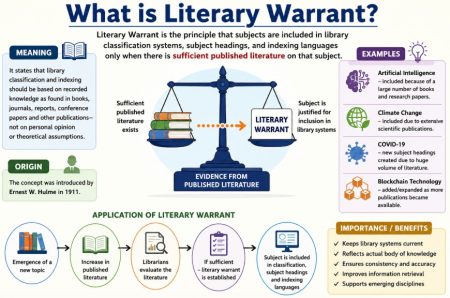 Literary Warrant