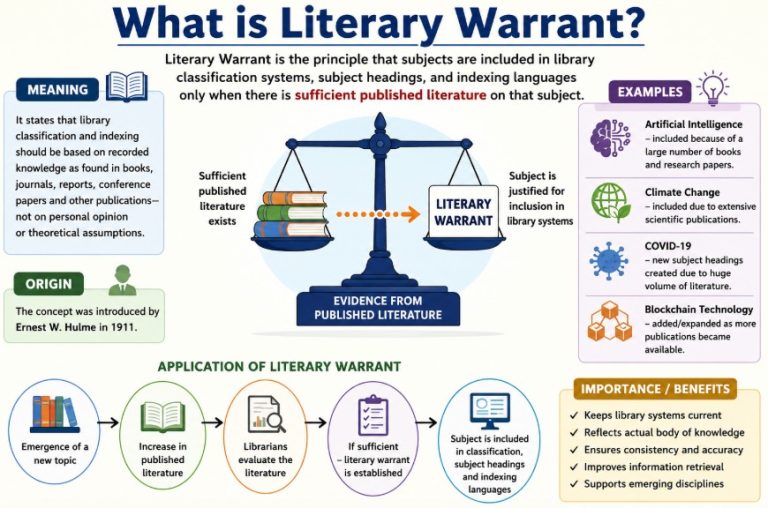 Difference between Cataloguing and Indexing - Library & Information ...