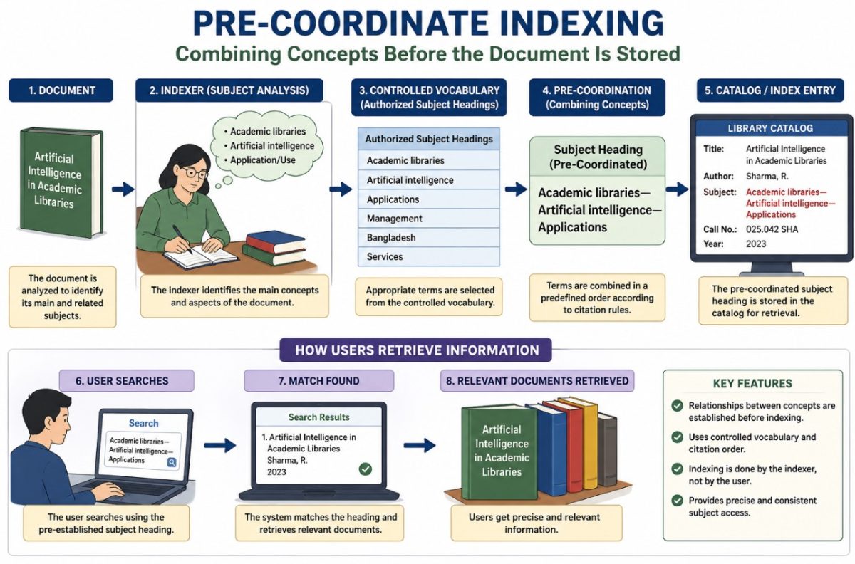 Difference Between Automatic Indexing and Manual Indexing - Library ...