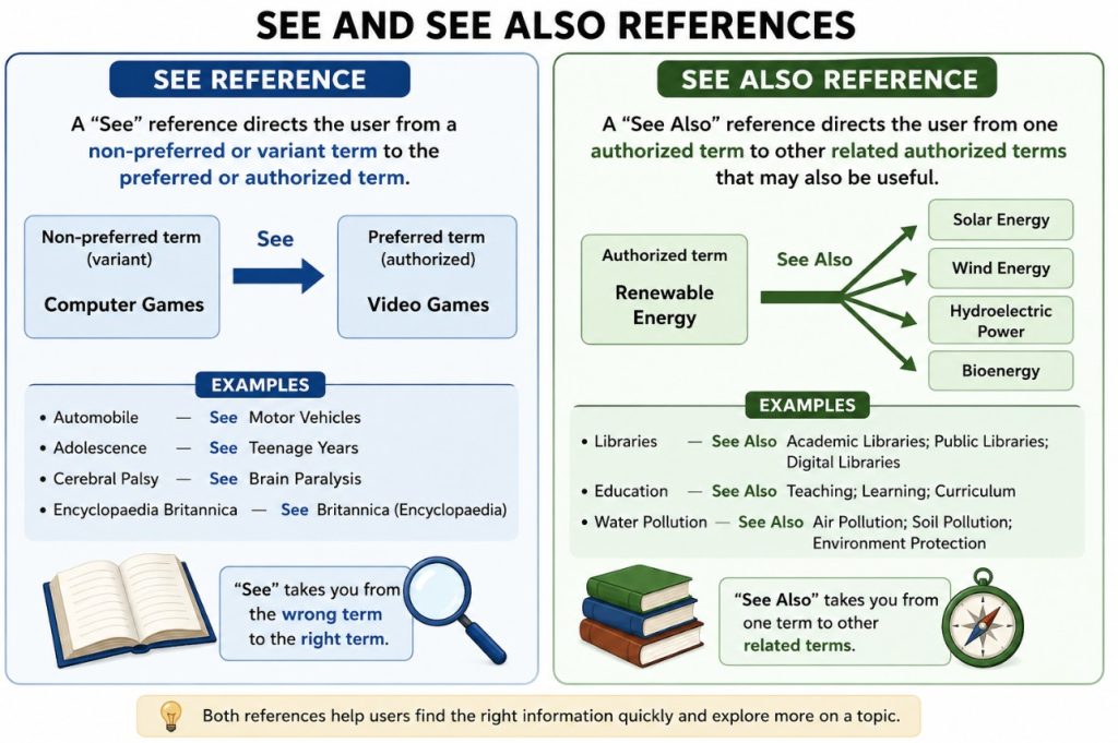 Library Call Number Explained: Meaning, Structure, and Examples ...