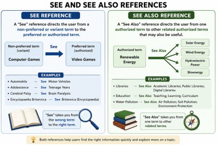 See and See Also References