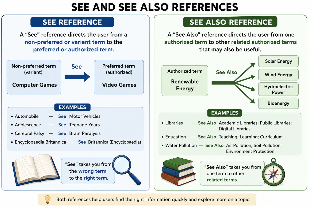 See Also Example “See” and “See Also” References - Library & Information Science ...