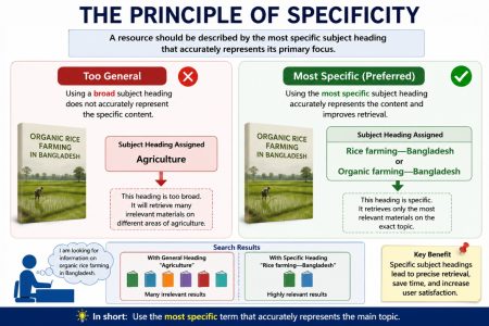 The Principle of Specificity