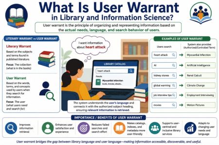 User Warrant